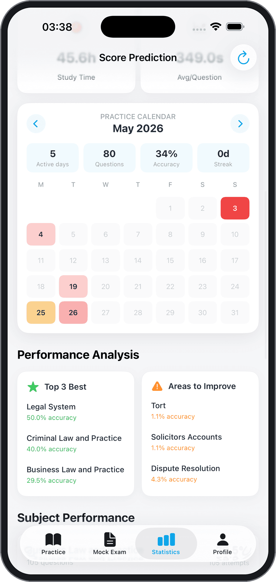 Habit & Analytics
