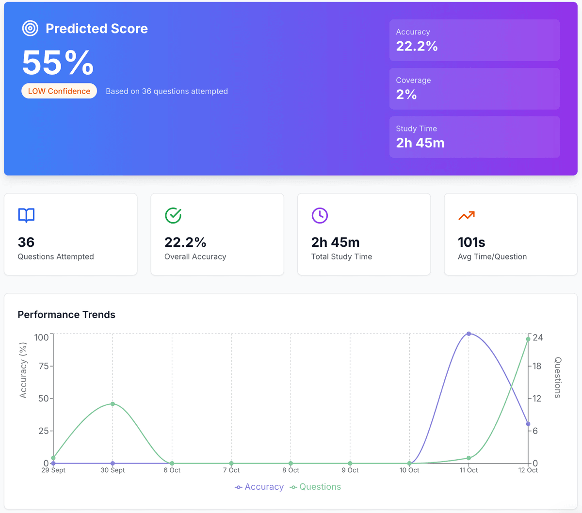 Score Prediction Dashboard